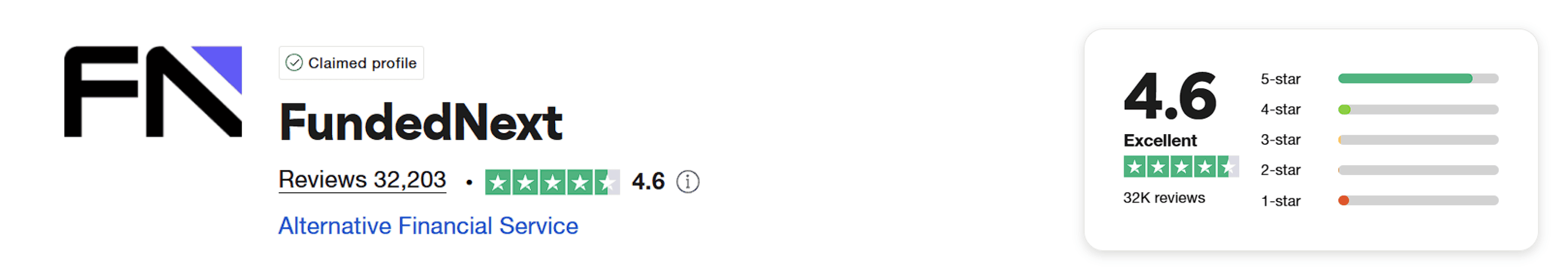 fundednext trustpilot review score
