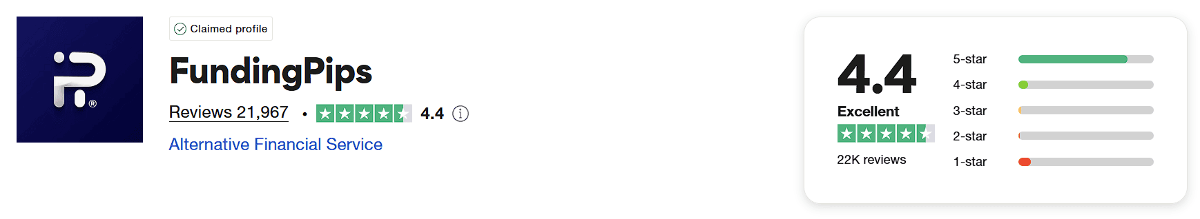 funding pips trustpilot score