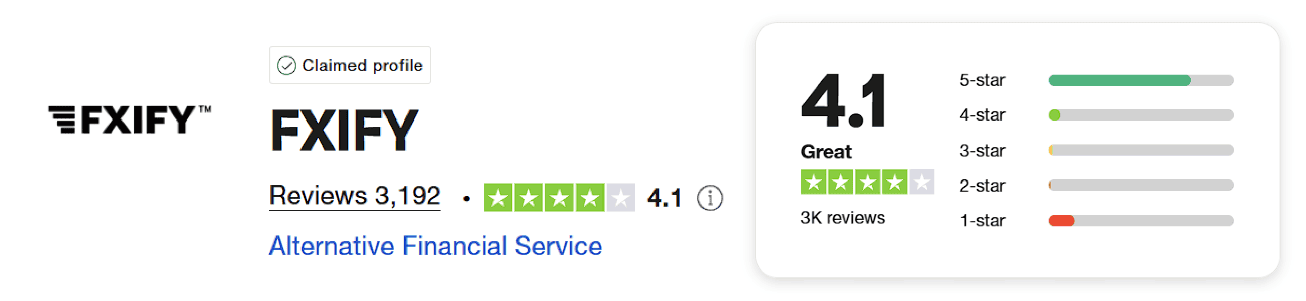 fxify trustpilot review score