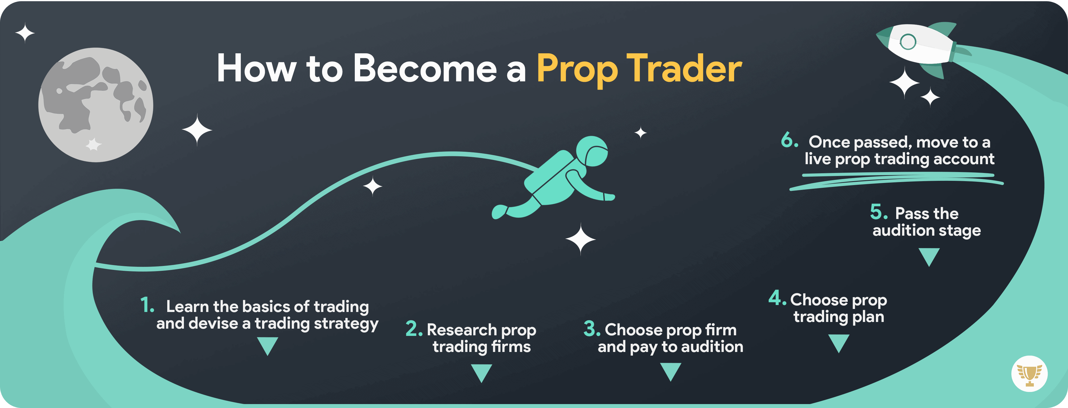 How To Become A Prop Trader Guide