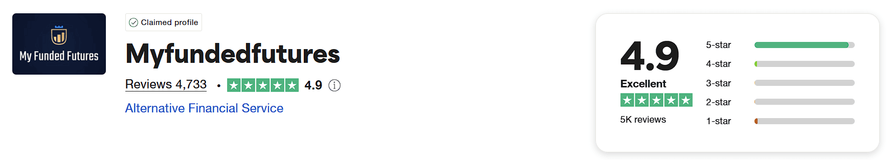 myfundedfutures trustpilot score