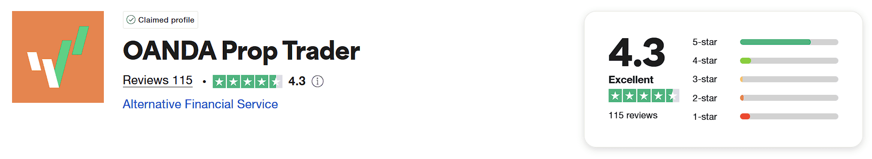 oanda prop trader trustpilot rating
