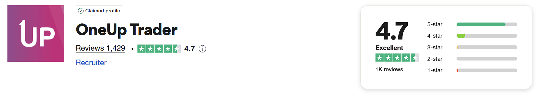 oneup trader trustpilot score