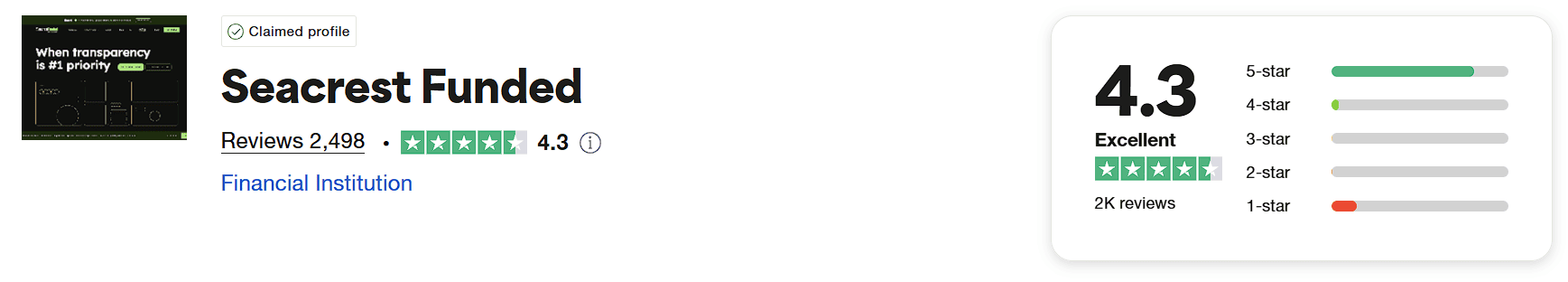 seacrest funded trustpilot score