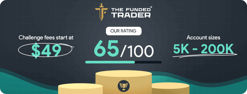 the funded trader rating and key details