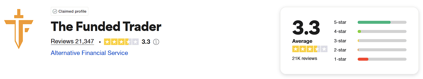 the funded trader trustpilot