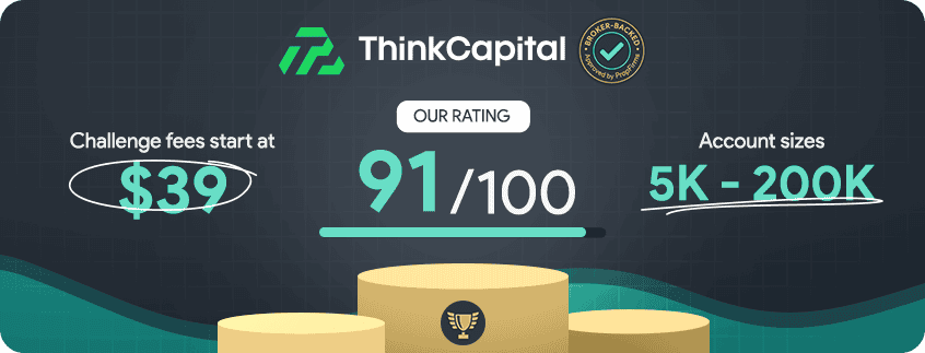 thinkcapital rating and key details