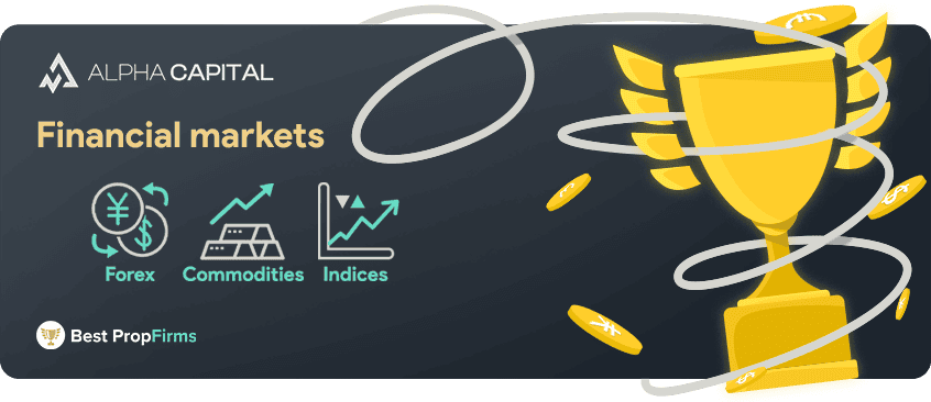alpha capital financial markets and leverage