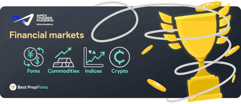 apex trader funding futures markets