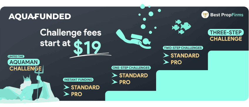 aqua funded challenges