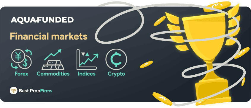 aqua funded financial markets