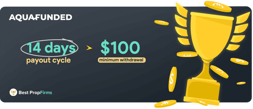 aqua funded payments and profit payout