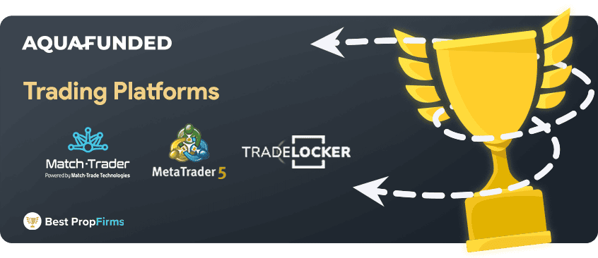 aqua funded trading platforms