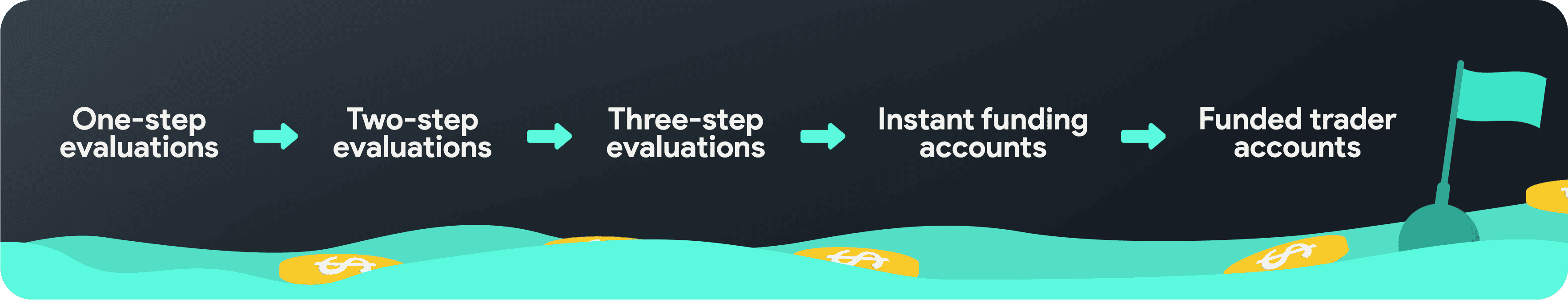 Evaluation Process