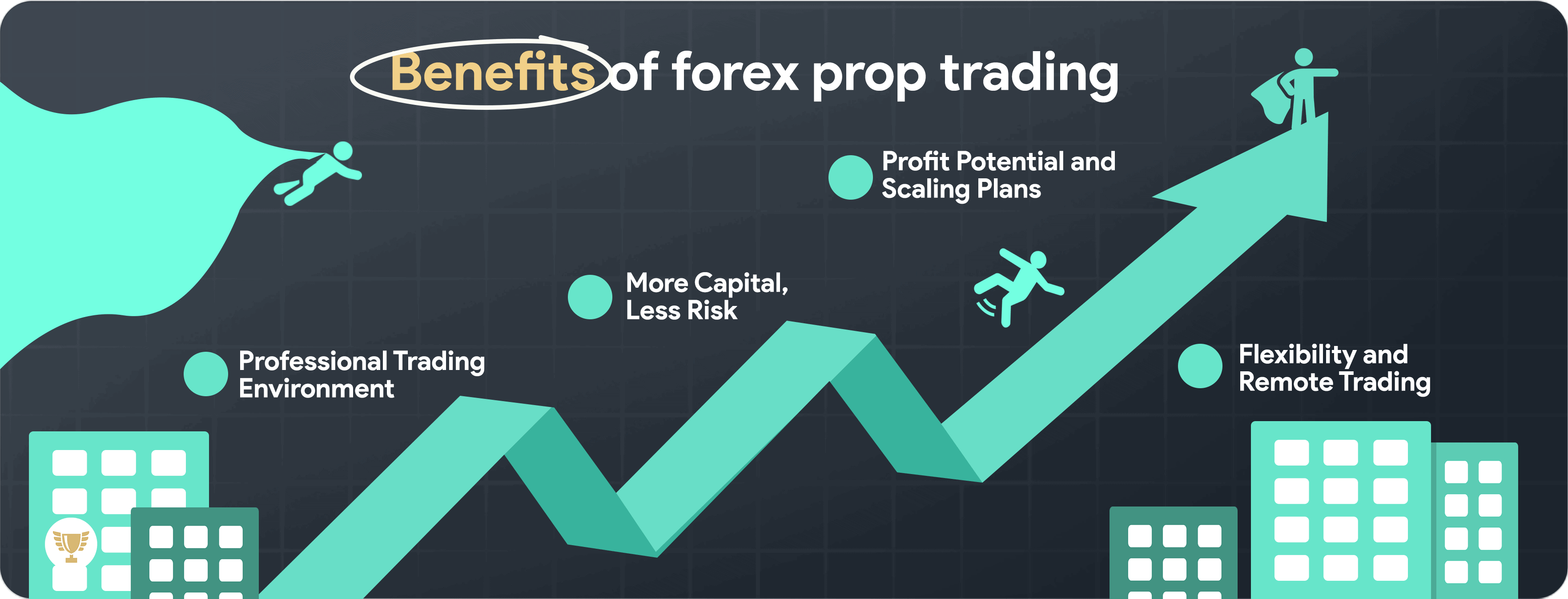benefits of forex prop trading