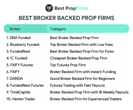 best broker backed prop firms summary list