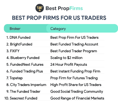 best prop firms for us traders summary list