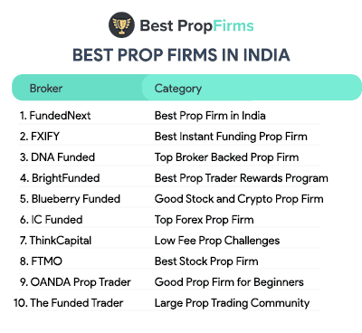 best prop firms in india summary list