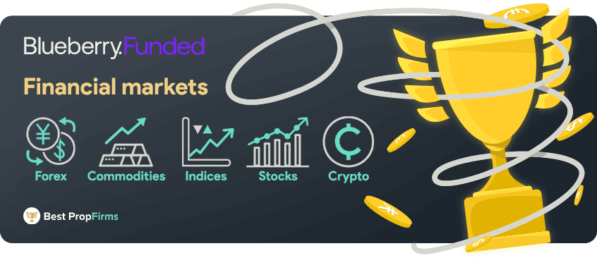 blueberry funded financial markets