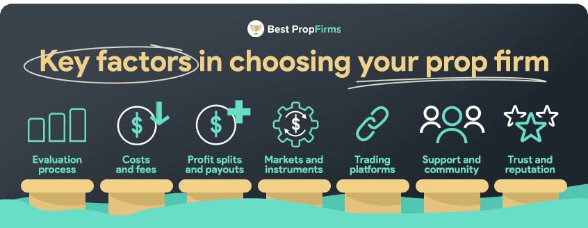 key factors in choosing the right prop firm for you