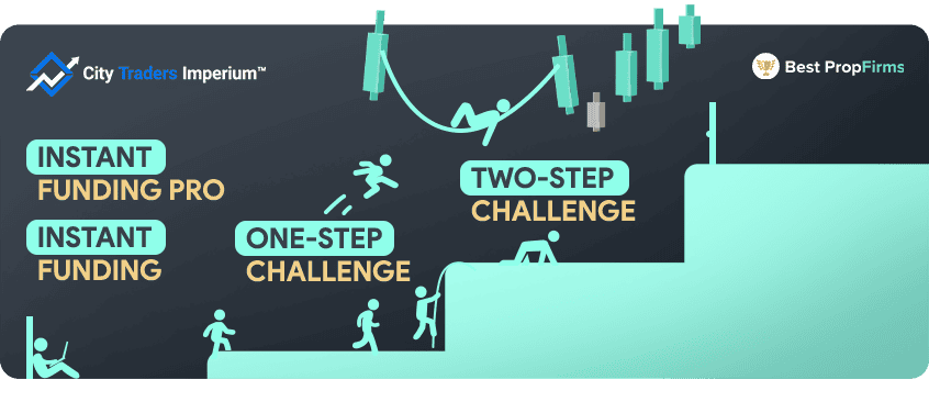 cti challenges