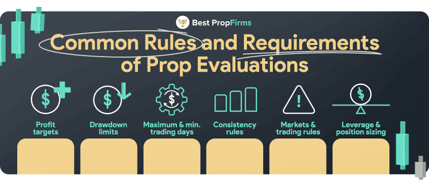 common rules and requirements of prop evaluations overview