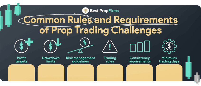 common rules and requirements of prop trading challenges sumamry