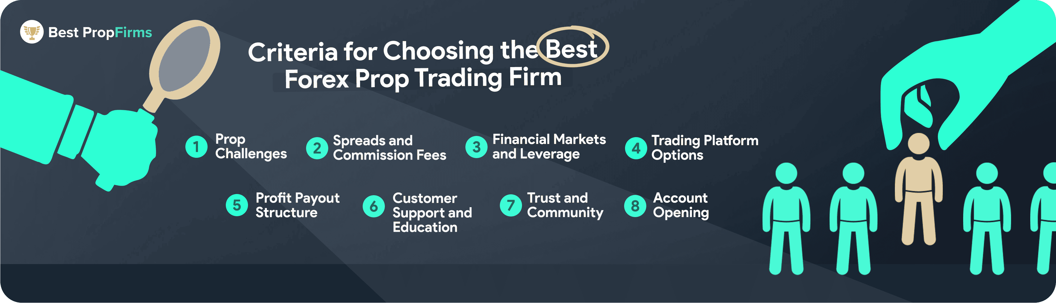 criteria for choosing the best prop trading firm