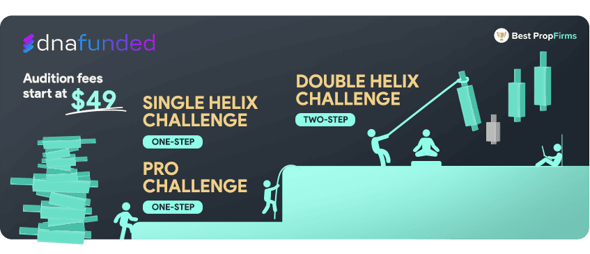 dna funded challenge types overview