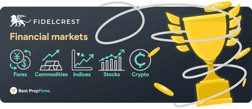 fidelcrest financial markets and leverage