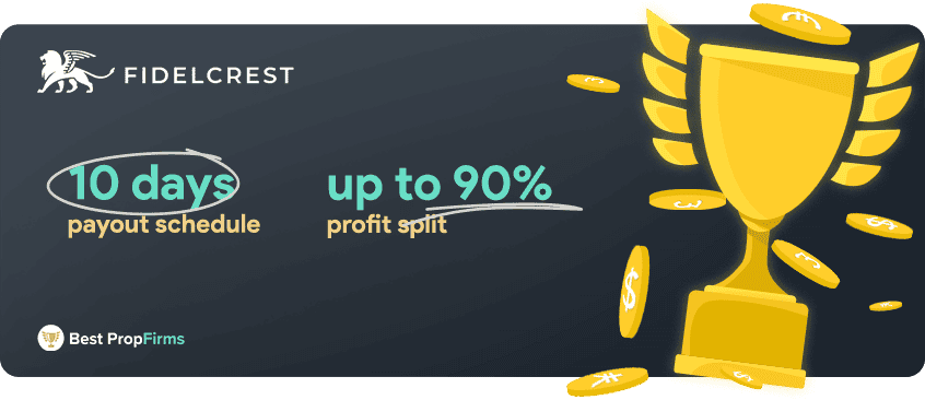 fidelcrest payout schedule and profit split