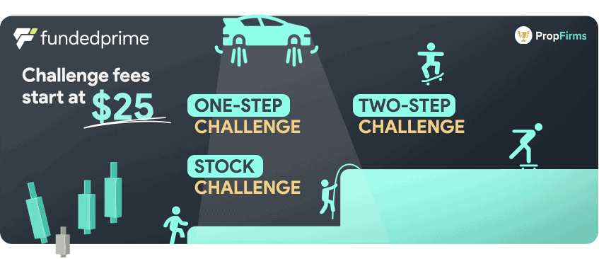funded prime challenges