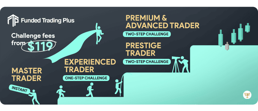 funded trading plus challenge types overview