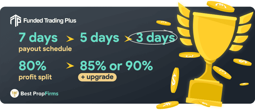 funded trading plus payments and profit payout rules