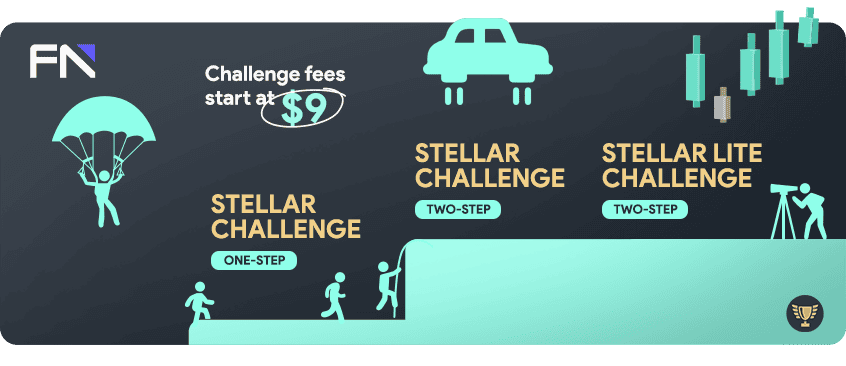 fundednext challenges