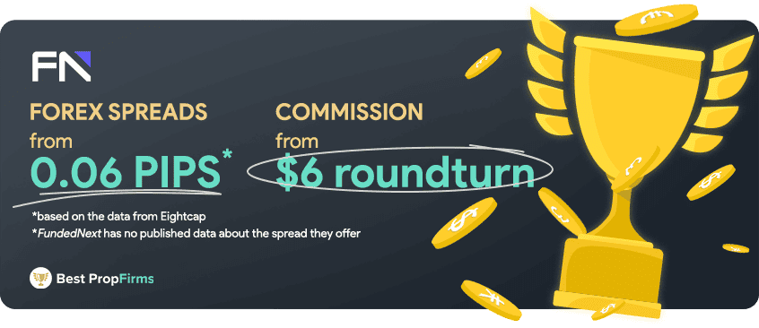 fundednext forex spreads and commission fees