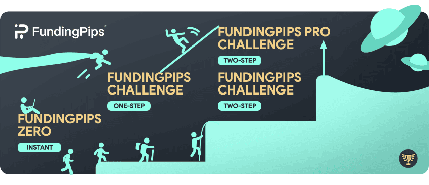 fundingpips challenge account types