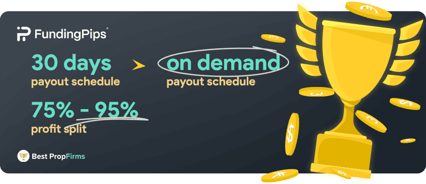 fundingpips payments and profit