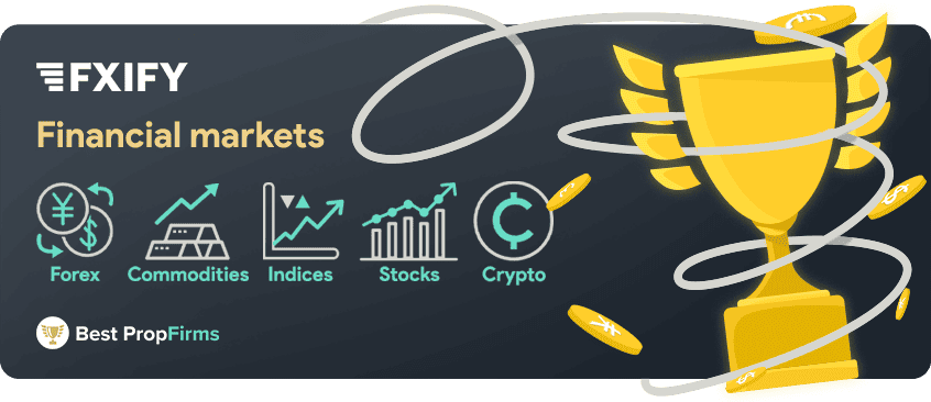 fxify financial markets and leverage