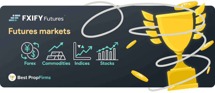 fxify futures markets