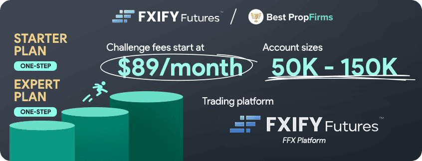 fxify futures overview