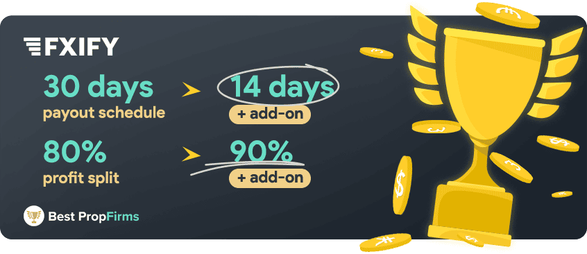 fxify payments and profit payout rules