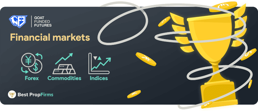 goat funded futures financial markets