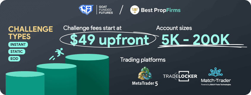 goat funded futures overview