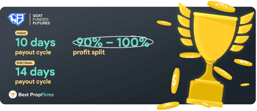 goat funded futures payout