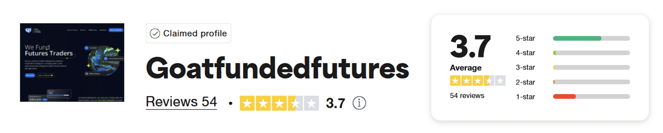 goat funded futures trustpilot rating