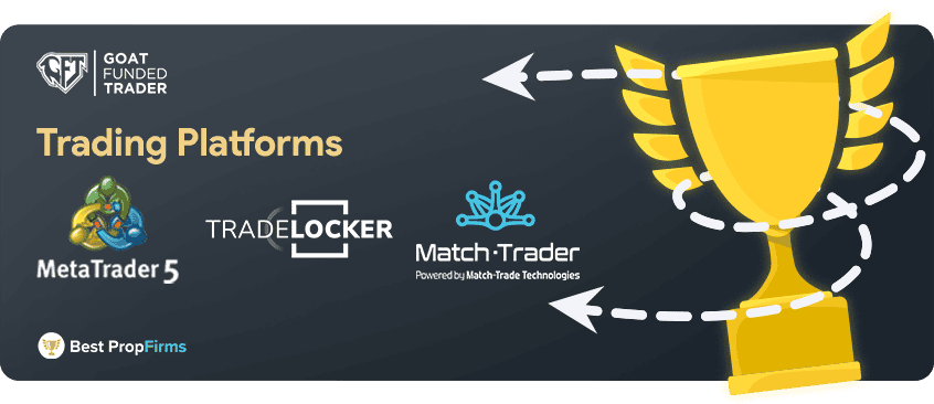 goat funded trader trading platforms
