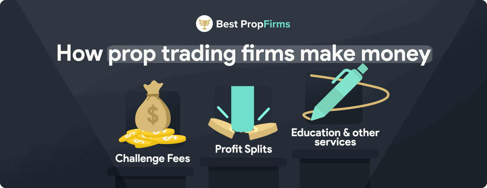 how prop trading firms make money