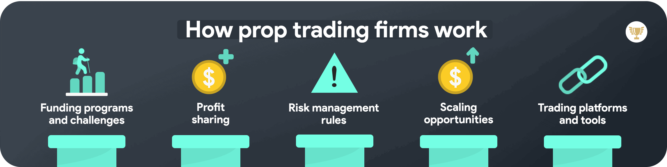how prop trading firms work