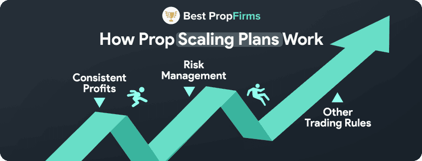 how prop scaling plans work